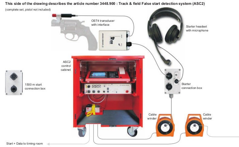 wiring false start